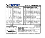 CANActive Mini PDM